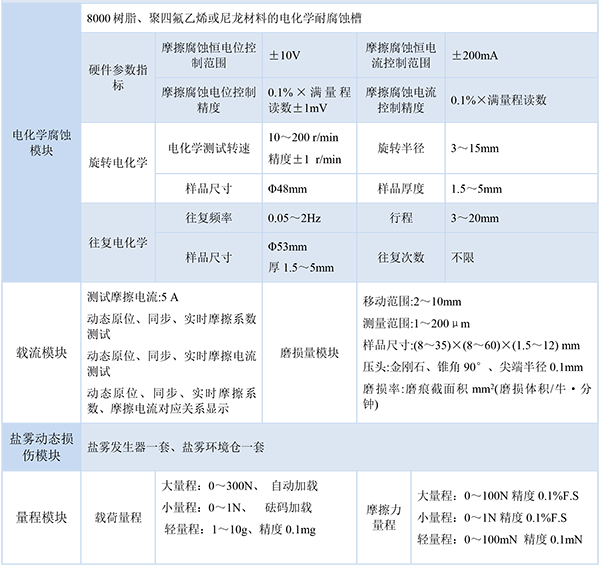 1740643427849643.png 技術(shù)指標-3.png